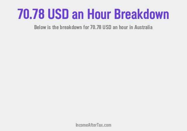 How much is $70.78 an Hour After Tax in Australia?