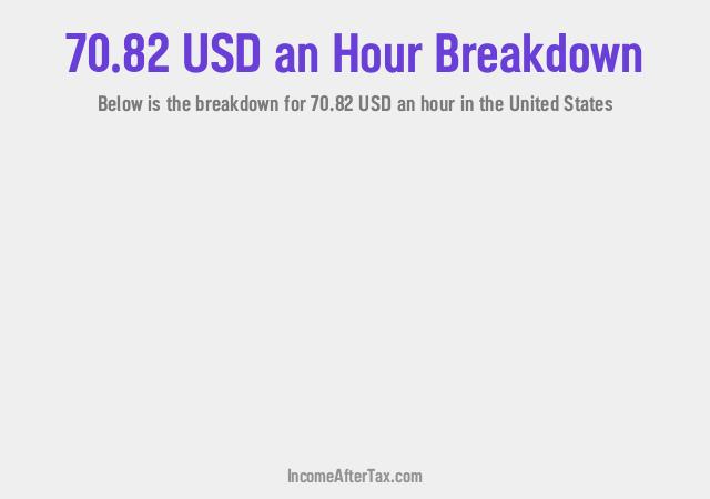 How much is $70.82 an Hour After Tax in the United States?