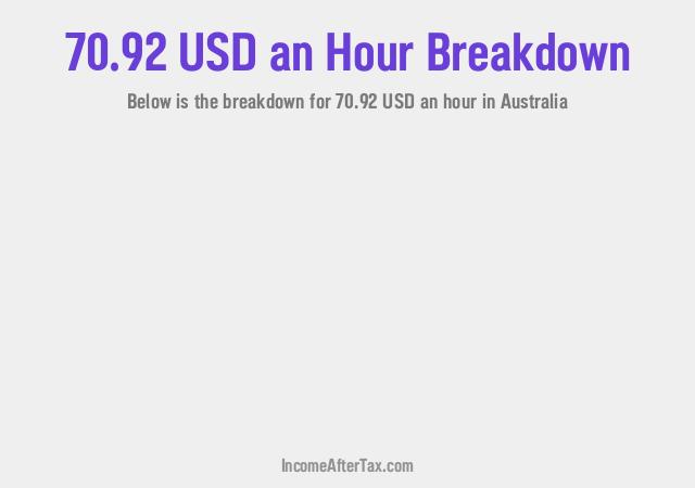 How much is $70.92 an Hour After Tax in Australia?