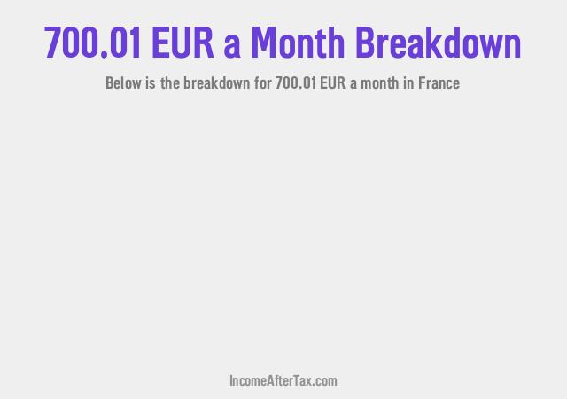 How much is €700.01 a Month After Tax in France?