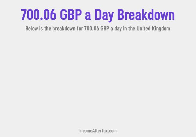 How much is £700.06 a Day After Tax in the United Kingdom?