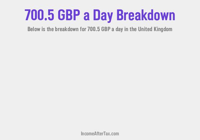 How much is £700.5 a Day After Tax in the United Kingdom?