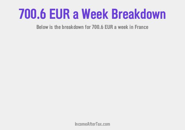 How much is €700.6 a Week After Tax in France?