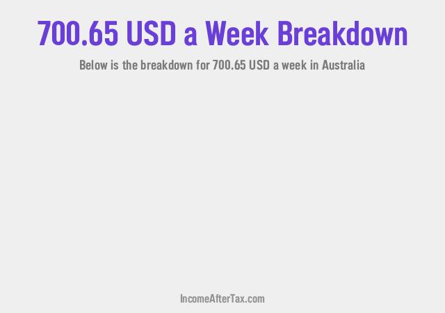 How much is $700.65 a Week After Tax in Australia?
