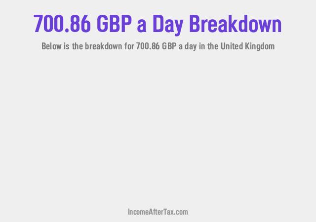 How much is £700.86 a Day After Tax in the United Kingdom?