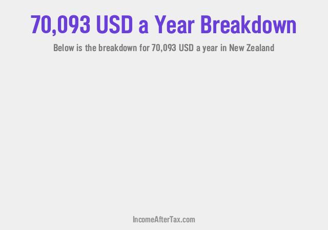 How much is $70,093 a Year After Tax in New Zealand?