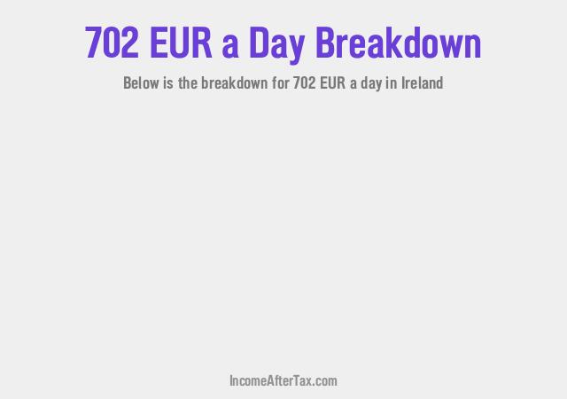 How much is €702 a Day After Tax in Ireland?