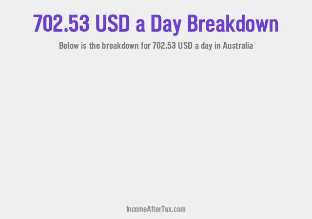 How much is $702.53 a Day After Tax in Australia?