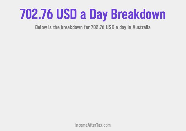 How much is $702.76 a Day After Tax in Australia?