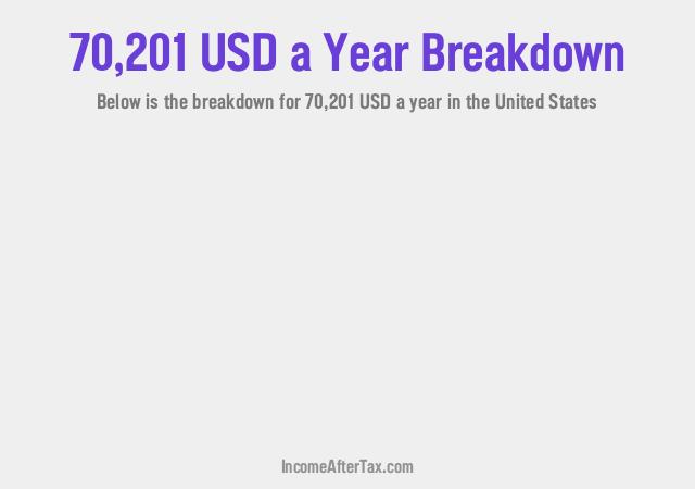 How much is $70,201 a Year After Tax in the United States?