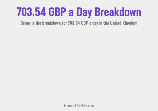 How much is £703.54 a Day After Tax in the United Kingdom?