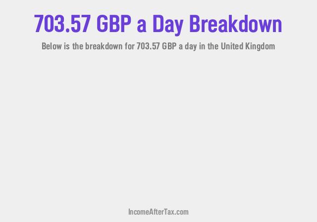 How much is £703.57 a Day After Tax in the United Kingdom?