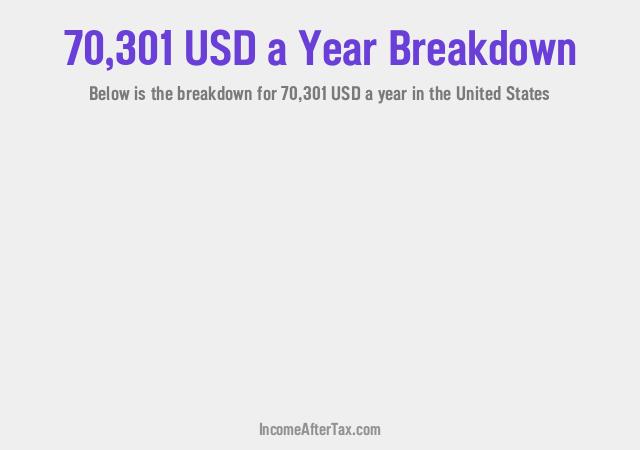 How much is $70,301 a Year After Tax in the United States?