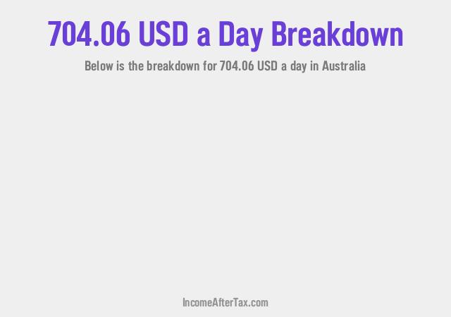 How much is $704.06 a Day After Tax in Australia?