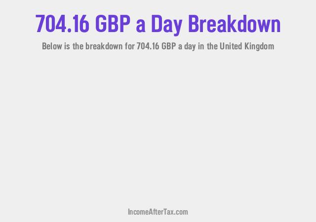 How much is £704.16 a Day After Tax in the United Kingdom?