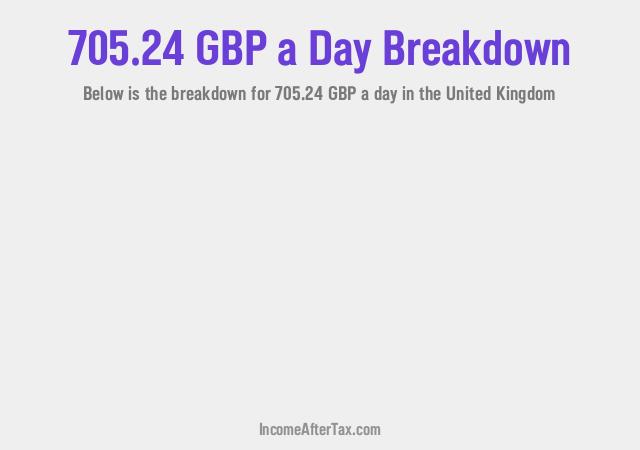 How much is £705.24 a Day After Tax in the United Kingdom?