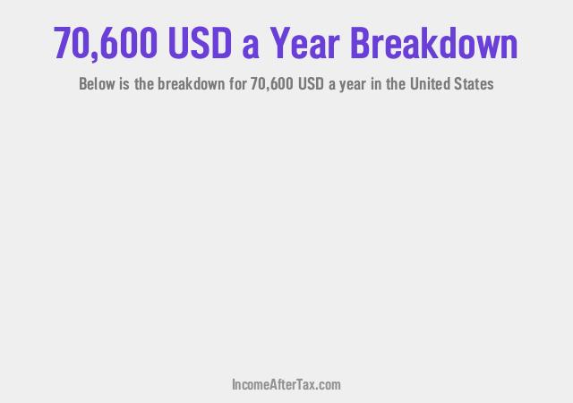 How much is $70,600 a Year After Tax in the United States?