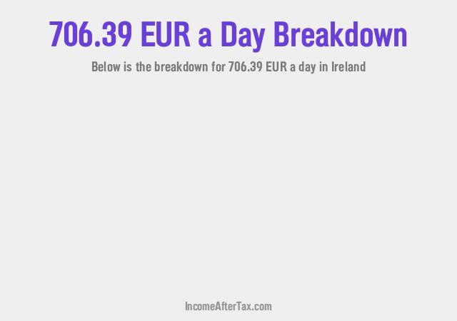 How much is €706.39 a Day After Tax in Ireland?