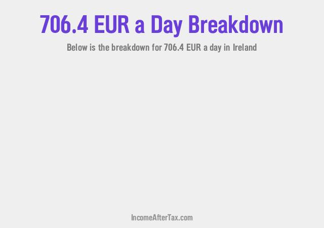 How much is €706.4 a Day After Tax in Ireland?