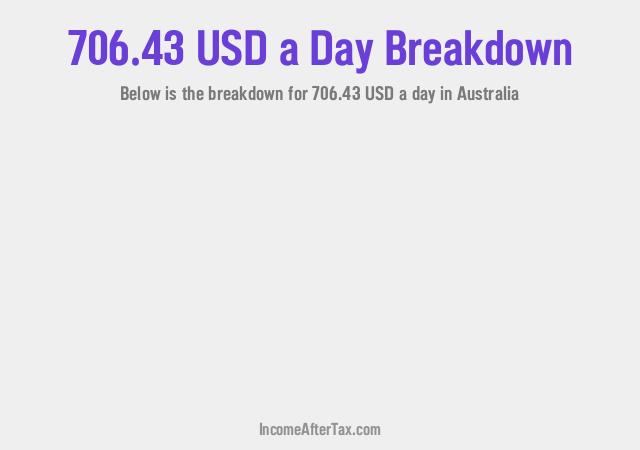 How much is $706.43 a Day After Tax in Australia?