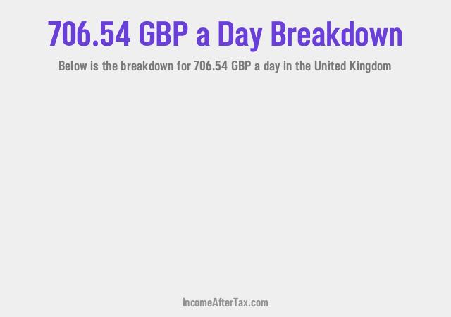 How much is £706.54 a Day After Tax in the United Kingdom?