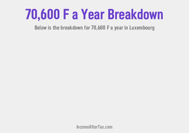 How much is F70,600 a Year After Tax in Luxembourg?