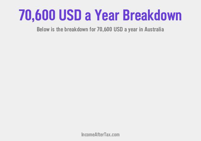 How much is $70,600 a Year After Tax in Australia?