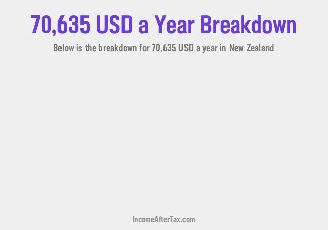 How much is $70,635 a Year After Tax in New Zealand?