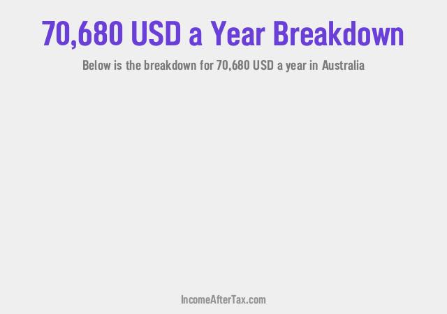 How much is $70,680 a Year After Tax in Australia?