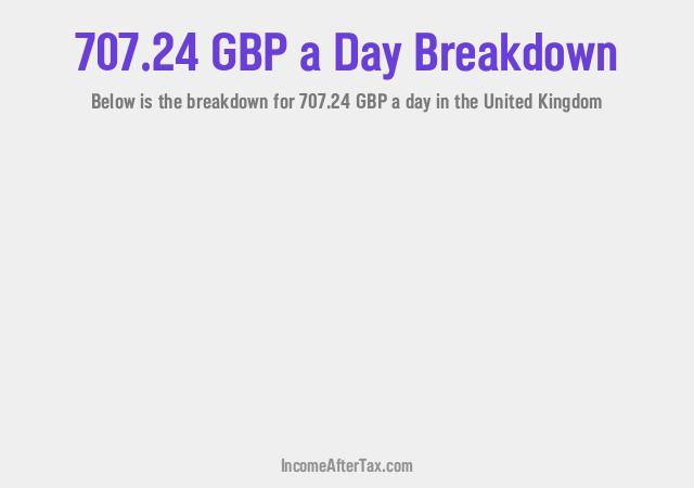 How much is £707.24 a Day After Tax in the United Kingdom?
