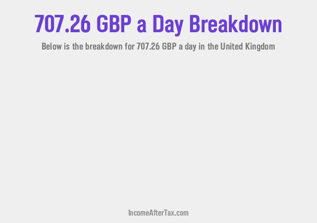 How much is £707.26 a Day After Tax in the United Kingdom?