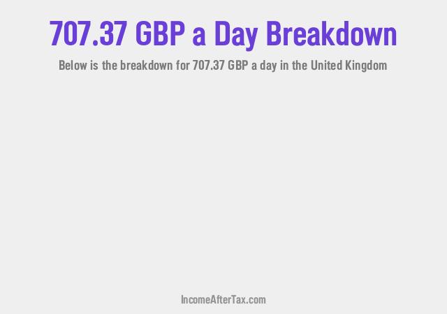 How much is £707.37 a Day After Tax in the United Kingdom?