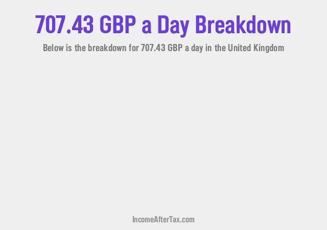 How much is £707.43 a Day After Tax in the United Kingdom?