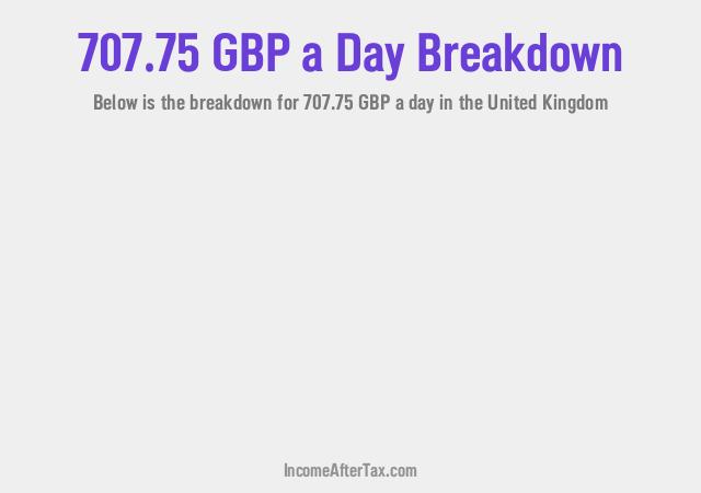 How much is £707.75 a Day After Tax in the United Kingdom?