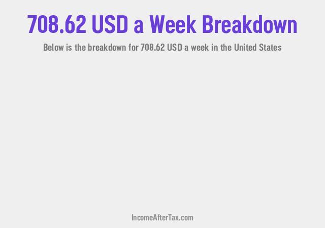 How much is $708.62 a Week After Tax in the United States?