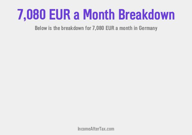 €7,080 a Month After Tax in Germany Breakdown