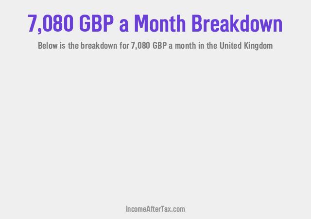 How much is £7,080 a Month After Tax in the United Kingdom?