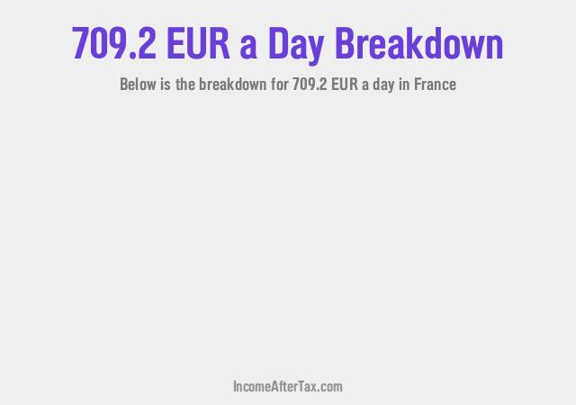 How much is €709.2 a Day After Tax in France?