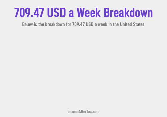How much is $709.47 a Week After Tax in the United States?