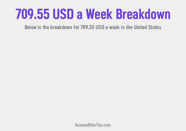 How much is $709.55 a Week After Tax in the United States?