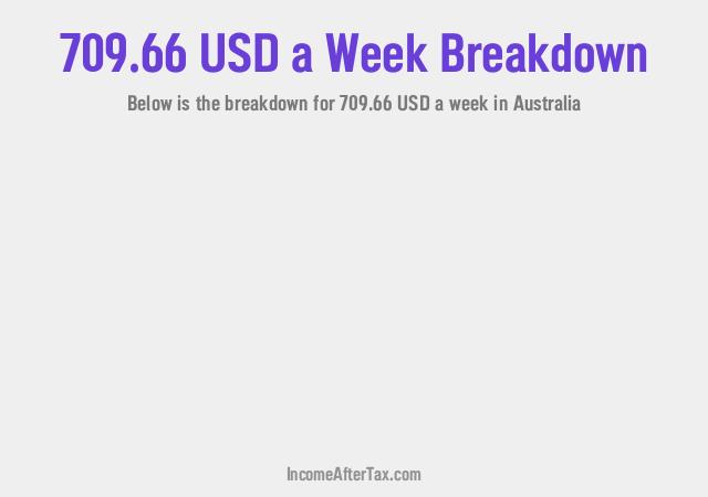 How much is $709.66 a Week After Tax in Australia?