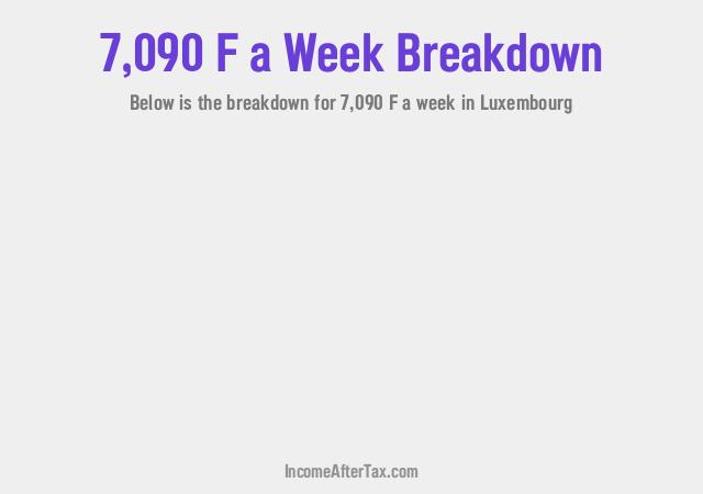 How much is F7,090 a Week After Tax in Luxembourg?