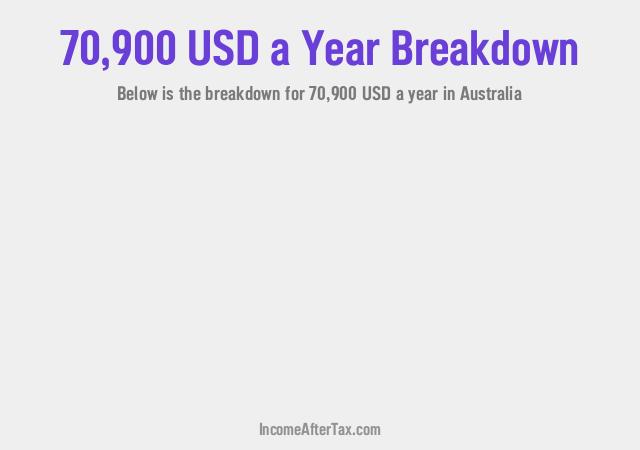 How much is $70,900 a Year After Tax in Australia?