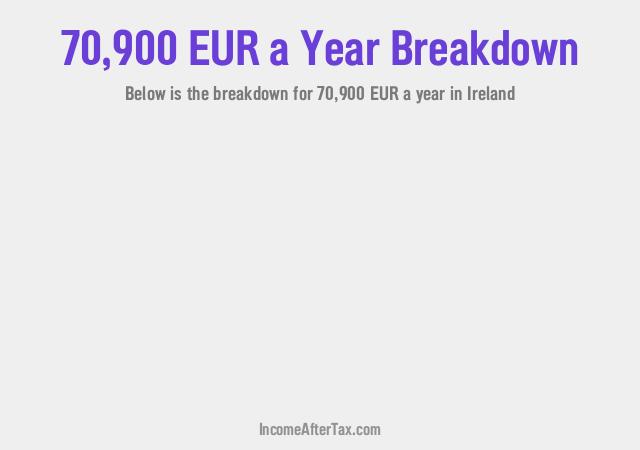 €70,900 a Year After Tax in Ireland Breakdown