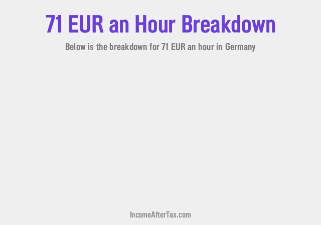 €71 an Hour After Tax in Germany Breakdown