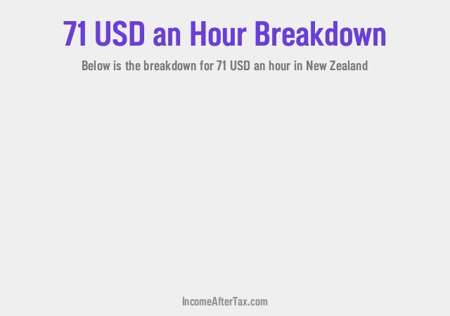 How much is $71 an Hour After Tax in New Zealand?