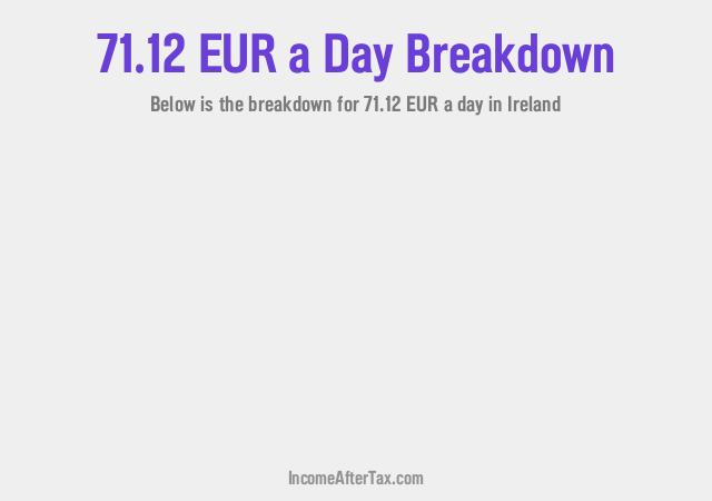 How much is €71.12 a Day After Tax in Ireland?