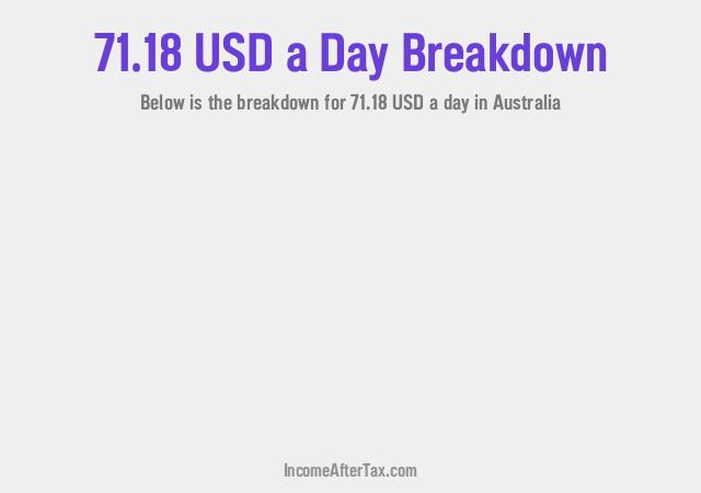 How much is $71.18 a Day After Tax in Australia?