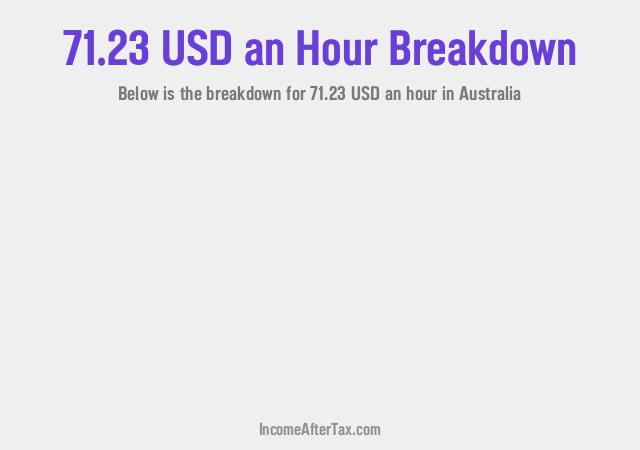 How much is $71.23 an Hour After Tax in Australia?