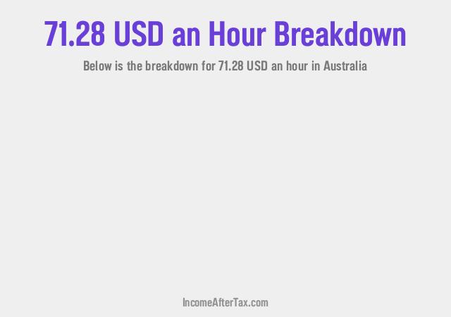 How much is $71.28 an Hour After Tax in Australia?